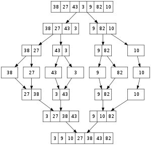 300px-merge_sort_algorithm_diagram.svg.png