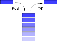 200px-data_stack.svg.png