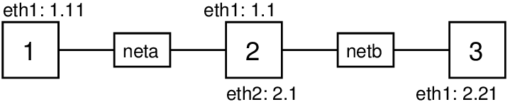 virtnet-topology-05.png