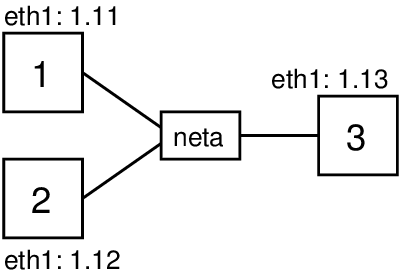 virtnet-topology-03.png