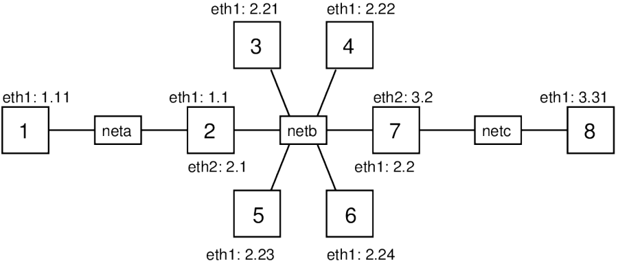 virtnet-topology-26.png