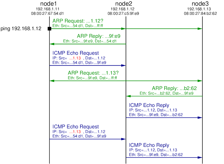 ping-exchange-3-r697.png