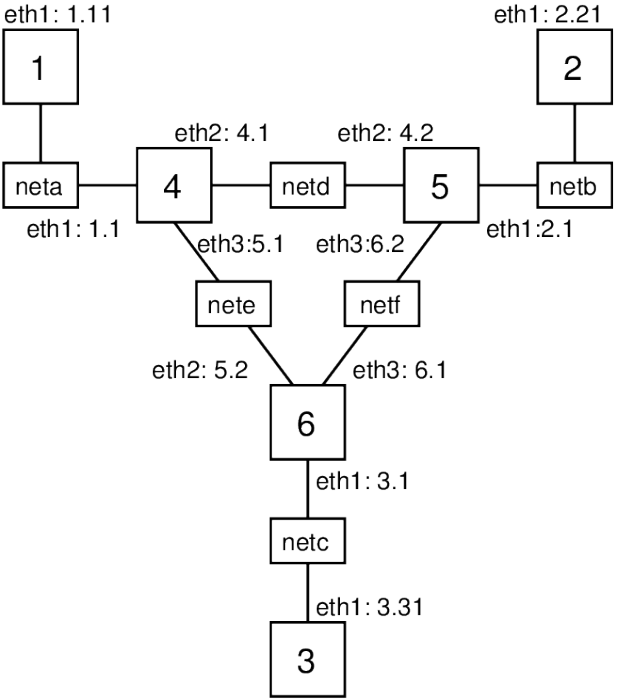 virtnet-topology-20.png
